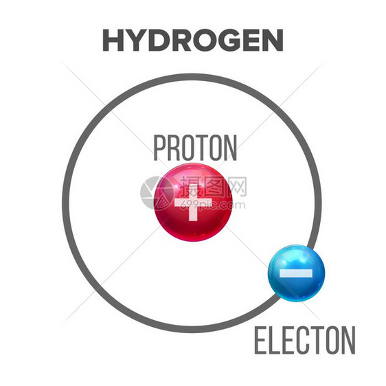 原子的结构核心由质子和电材料设计构成组物理化学概念符合现实的3d说明科学氢原子矢量的bohr模型图片