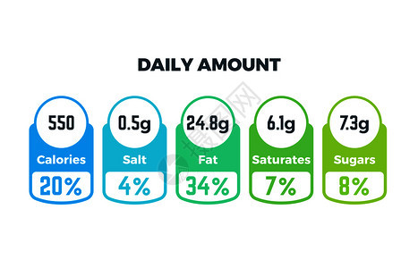 说明每日营养成分和卡路里营养事实矢量包装标签卡路里和成分信息图片