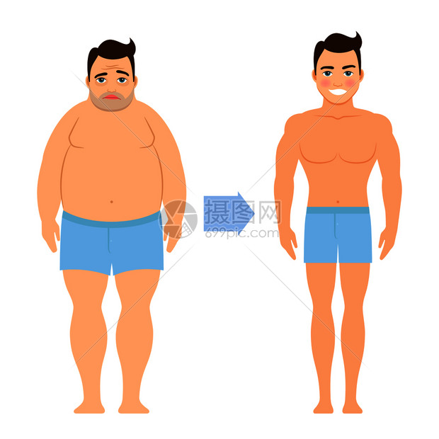 体重减前后的卡通矢量人体重减前后的卡通矢量人图片