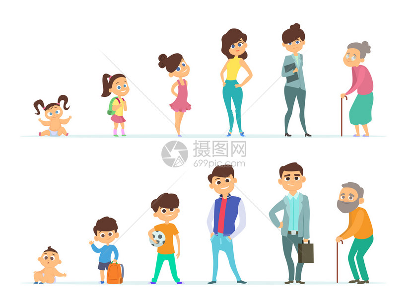 儿童到的老人成长轨迹