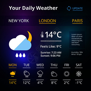 用于网络浏览器或智能手机的天气元件矢量象程序接口元件ui电话应用程序插图于网络浏览器或智能手机的天气元件图片