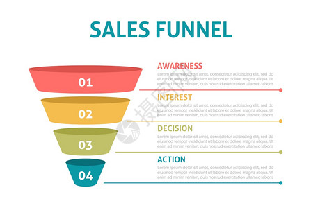 销售漏斗信息图销售战略的数字金塔商业步骤分阶段金融过滤器病媒模板营销战略的数字金塔病媒锥形模板图片