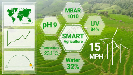 精准农业图片