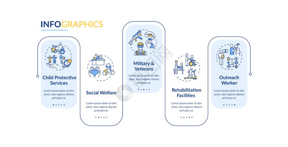人员支持服务矢量信息图模板康复演示文稿设计要素数据可视化5个步骤流程时间表图有线标的工作流程布局图片