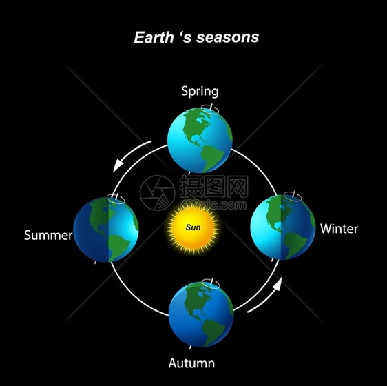 地球的季节图片