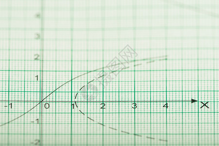 数学绘图图片