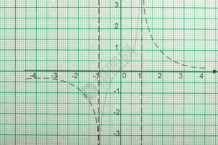 数学绘图图片