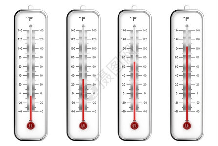 不同水平的室内温度计华氏比例图片
