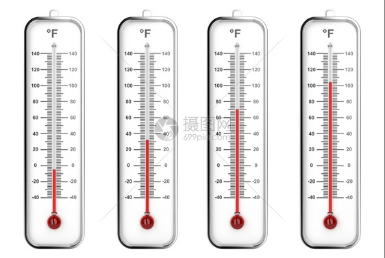 不同水平的室内温度计华氏比例图片