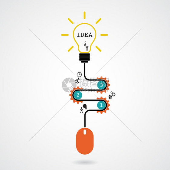 创意灯泡概念和计算机鼠标 图片