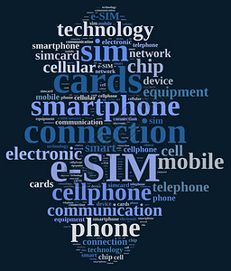 与esim有关的字云插图背景图片