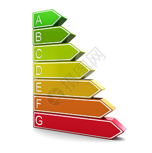 3d显示能源分类符号置于白底图片