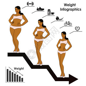 女体重减人口图表病媒说明女体重人口减病媒原体图片