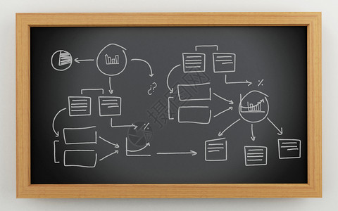 3d插图黑板和企业草图想法和商业概念图片