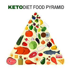肉水果健康的食物金字塔图表插画