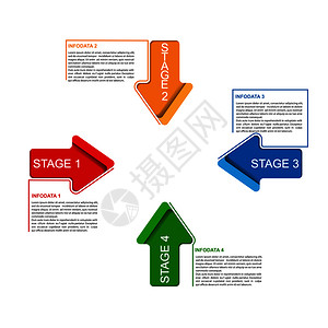 项目战略商业规划和财务的设计与执行模板四个箭头被射向中心图片