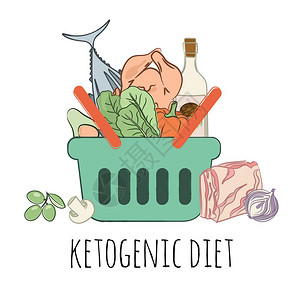 Keto食品篮子健康营养矢量说明图片