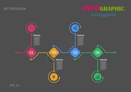为网页设计图表业务划和财报告视觉援助平板设计等四个阶段的种群矢量模板图片