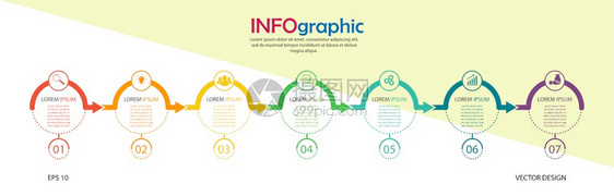为网页设计图表业务划和财报告视觉援助平板设计等七个阶段的种群矢量模板图片