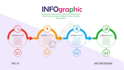 为网页设计图表业务划和财报告视觉援助平板设计等四个阶段的种群矢量模板图片