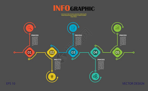 信息图五个阶段的种群矢量模板用于网页设计图表业务划和财报告视觉辅助平板设计图片