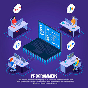编码语言软件开发工具课程3d概念图解供社交媒体员额使用程序设计员开发者和编码员团队图片