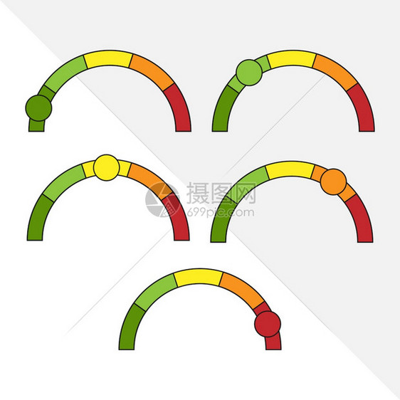 带有颜色分级和引擎的圆形尺度表示情绪反馈质量或审查简单平坦矢量说明图片