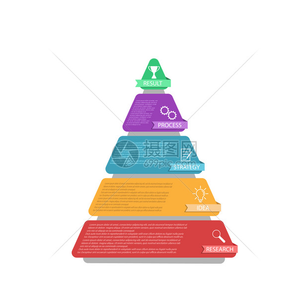 三角图分为五个部商业战略项目开发时间表或培训阶段平板设计图片