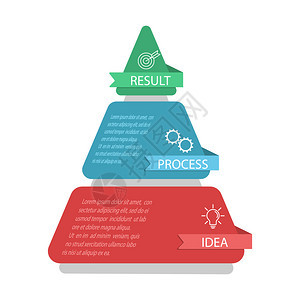 三角图分为个部商业战略项目开发时间表或培训阶段平板设计图片