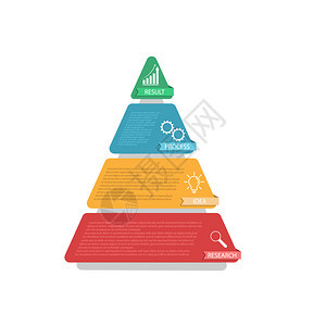 三角图分为四个部商业战略项目开发时间表或培训阶段平板设计图片
