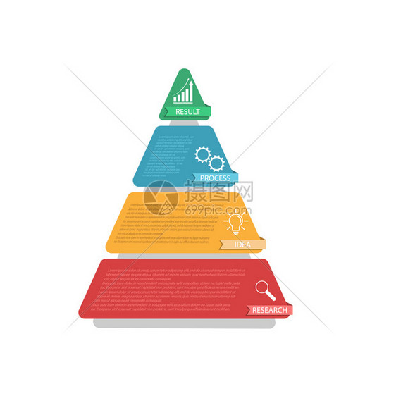 三角图分为四个部商业战略项目开发时间表或培训阶段平板设计图片