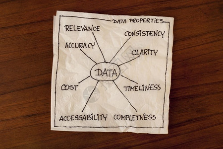 数据的适当准确可获取清晰成本一致准确及时重置餐巾纸信息概念图片
