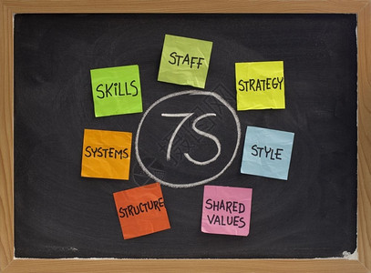 7S组织文化分析和发展模式技能工作人员战略系统结构风格共有价值7S组织文化共同价值彩色提醒说明黑板上的白粉图片