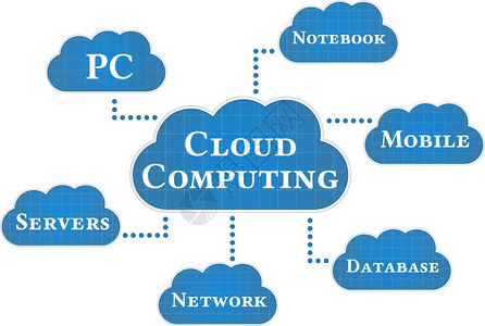 云计算概念图片