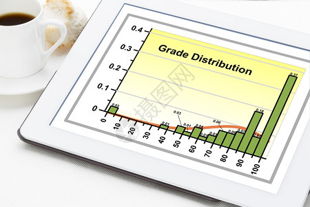 品级分布图一个直方图在数字平板上加一杯咖啡的Gaussia曲线相配图片