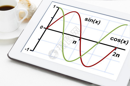 数字平板上的正弦和余函数图形加咖啡杯图片