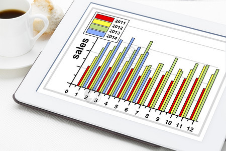 商业概念按年和月分列的数字平板上带有咖啡杯的数字平板上的销售量图片