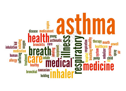 Asthma字云图片