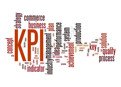 KPI字云图片