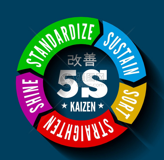 5S方法Kaizen管理来自Japan排序StratenShine标准化与持续矢量插图图片