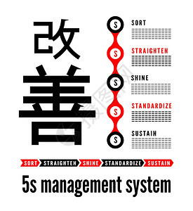 5S方法Kaizen管理来自Japan排序StratenShine标准化与持续矢量插图图片