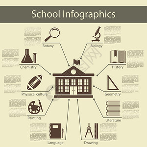 学校不同教育科目介绍矢量说明图片