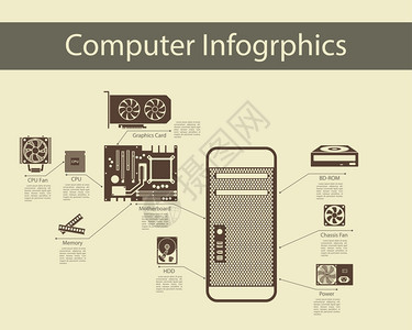 计算机硬件插图包括主机CPU风扇图形卡hdd电源装置优美的平板设计风格矢量I说明图片