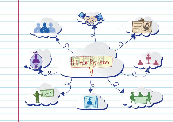 人力资源和管理图标构想设计图片