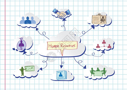人力资源和管理图标构想设计图片