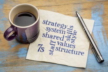 7S组织文化分析和发展模式技能工作人员战略系统结构风格共同价值7S组织文化共同价值用一杯咖啡纸巾屏幕上的字云图片