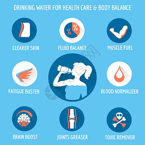 健康饮水均衡饮食图解图片