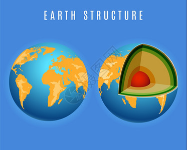 完整的地球和结构完整的地球和面结构矢量说明图片