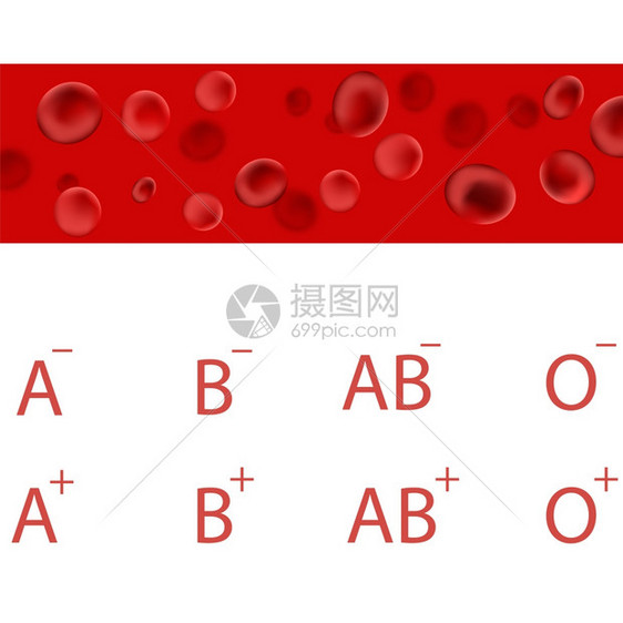 血细胞压测量型医学背景图片