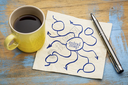 脑力图或网络概念餐巾纸加咖啡图片
